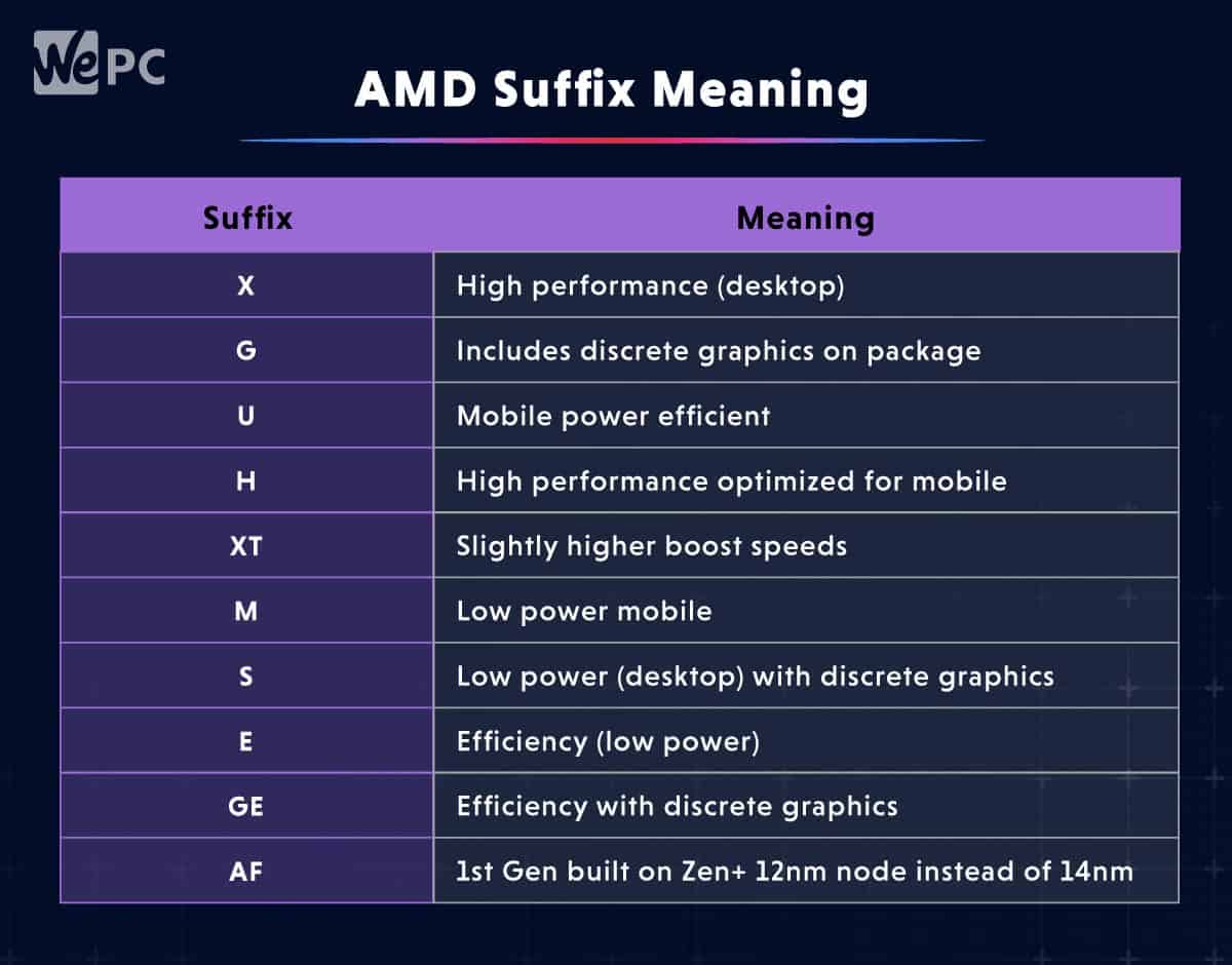 AMD Suffix Meaning