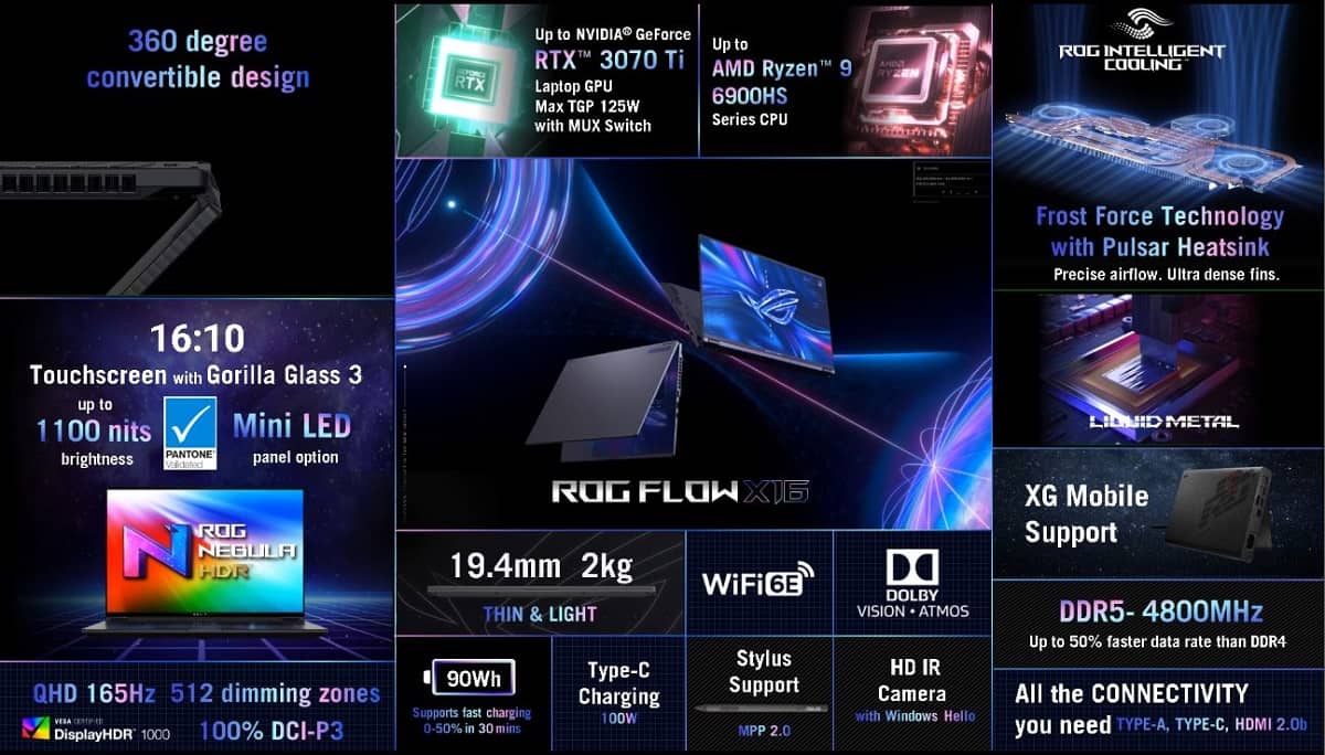 ASUS ROG Flow X16 specifications