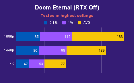 Doom Eternal RTX Off