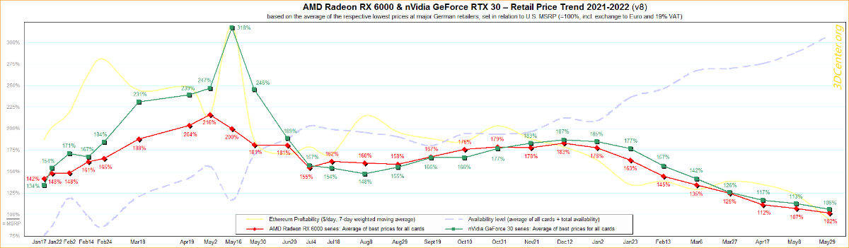 GPU price report 30 05