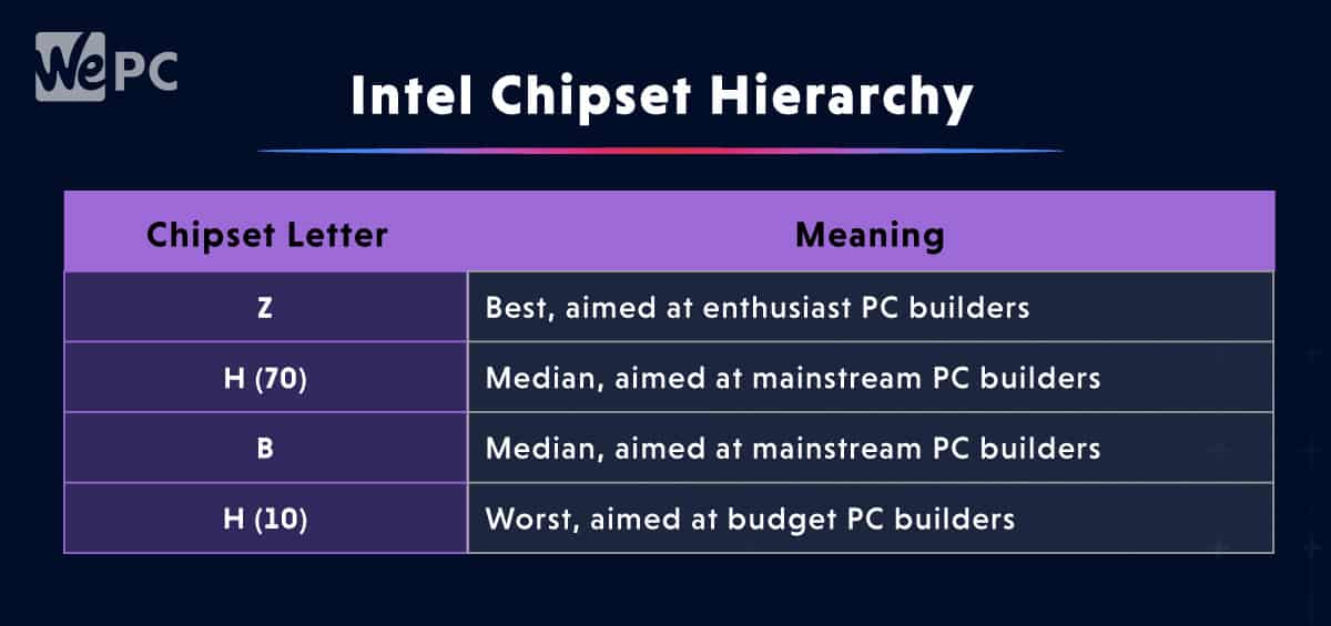 Intel Chipset Hierarchy
