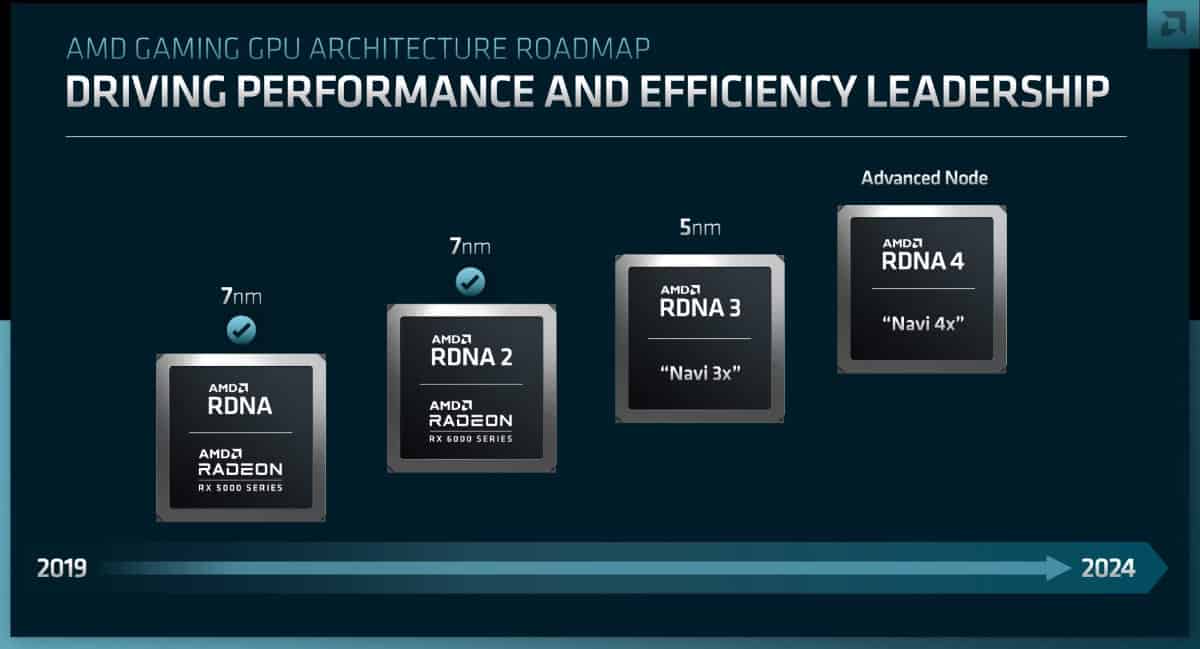 AMD RDNA timeline