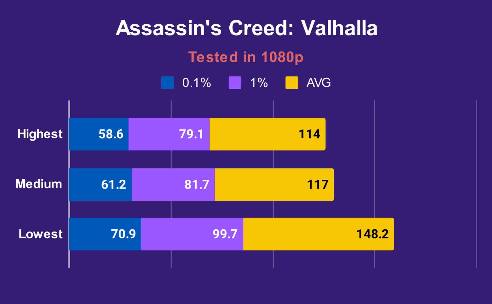 ASUS ROG FLOW X16 BENCHMARK ASSASSINS CREED VALHALLA TESTED IN 1080P