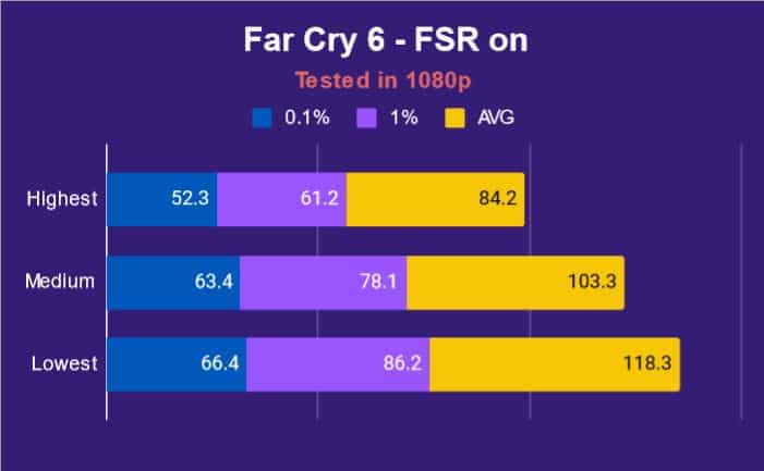 Far Cry 6 ASUS ROG FLOW X16 1