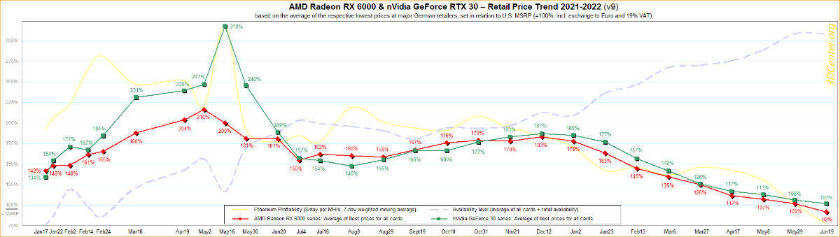 GPU price report 20 06