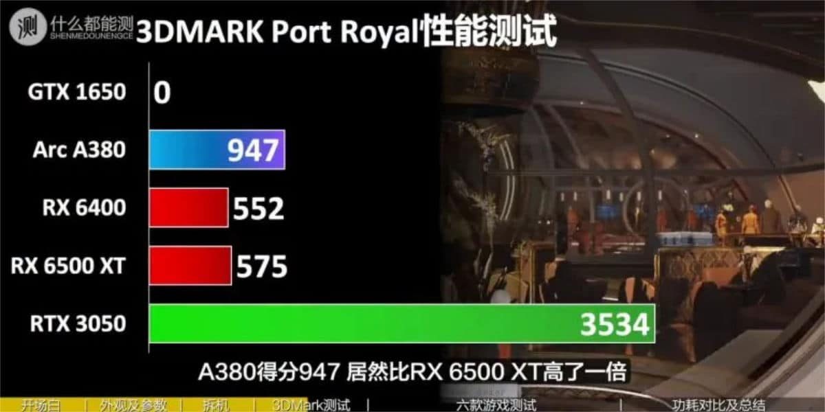 Intel Arc A380 3DMark Port Royal