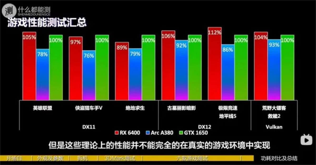 Intel Arc A380 benchmarks 1