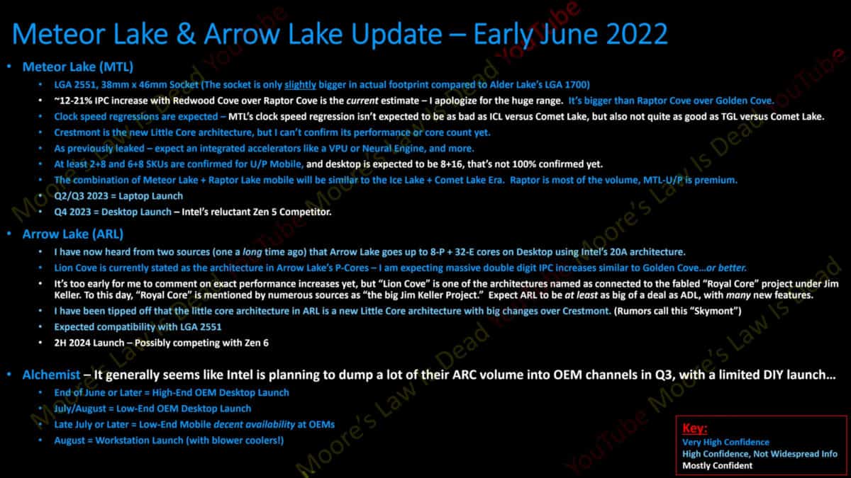 Intel Meteor LAKE MLID JUNE
