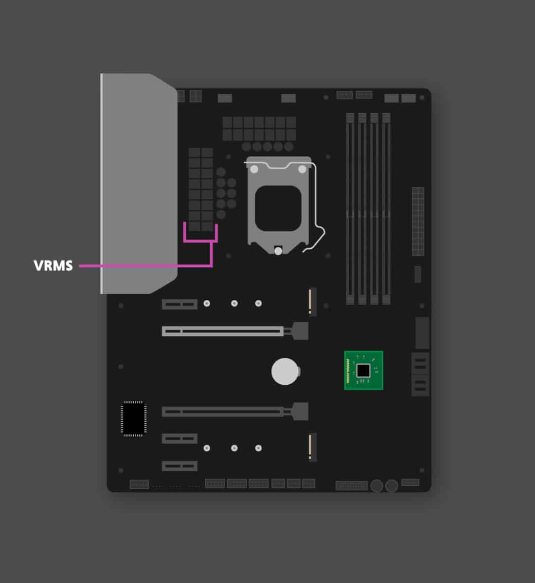 Mobo anatomy labels VRMs