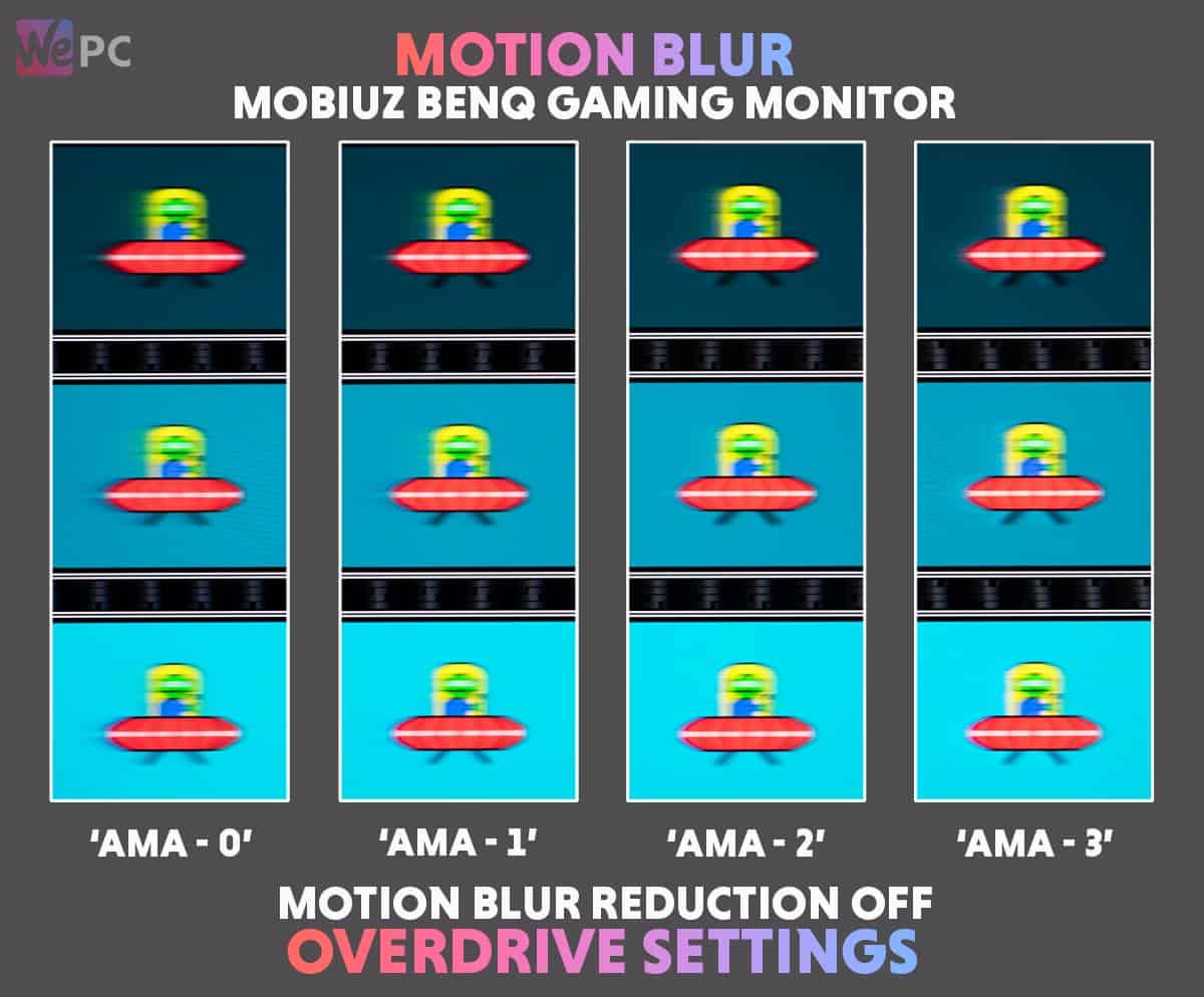 Motion Blur Reduction Off