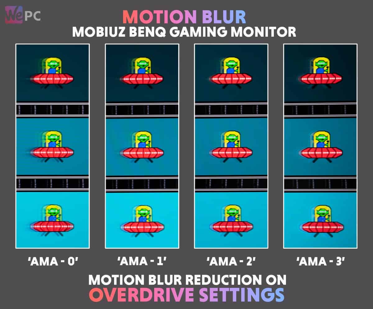 Motion Blur Reduction On
