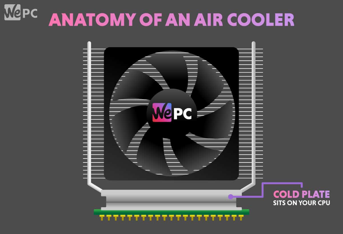 cpu fan COLD PLATE 1