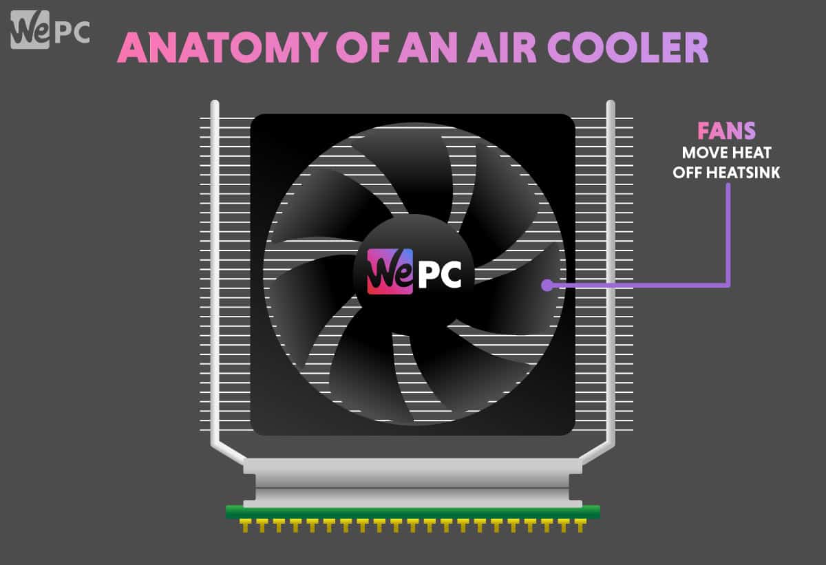 cpu fan FANS 1