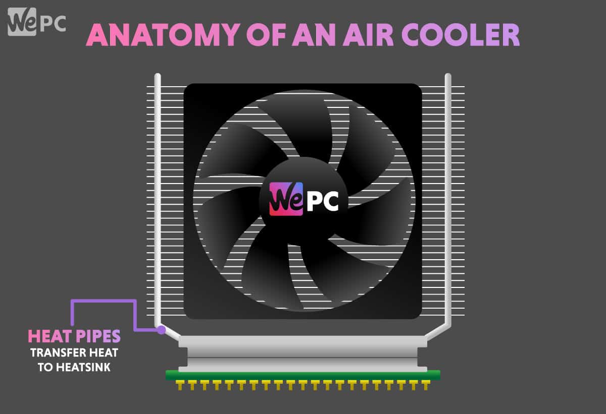 cpu fan HEAT PIPES 1