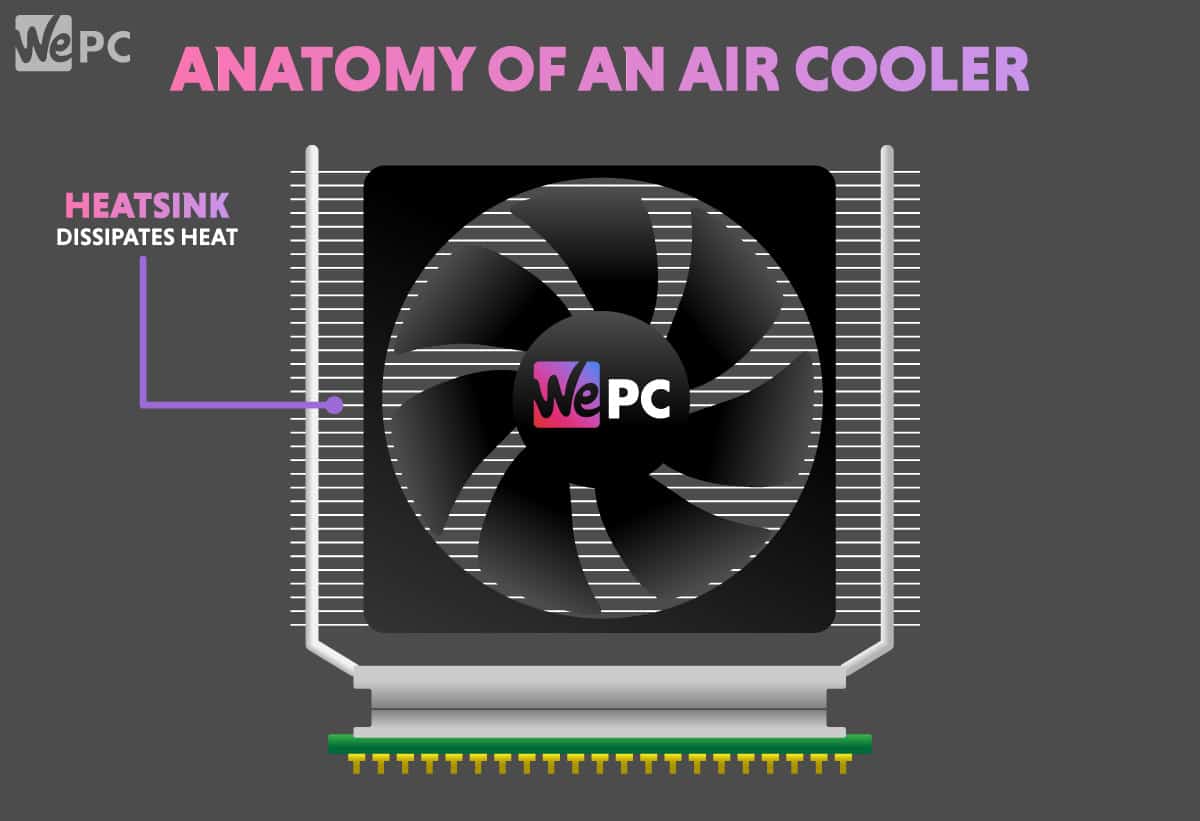 cpu fan HEATSINK Best CPU cooler for AMD Ryzen 9 5900X