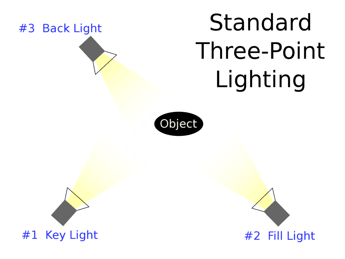 3 point lighting setup diagram
