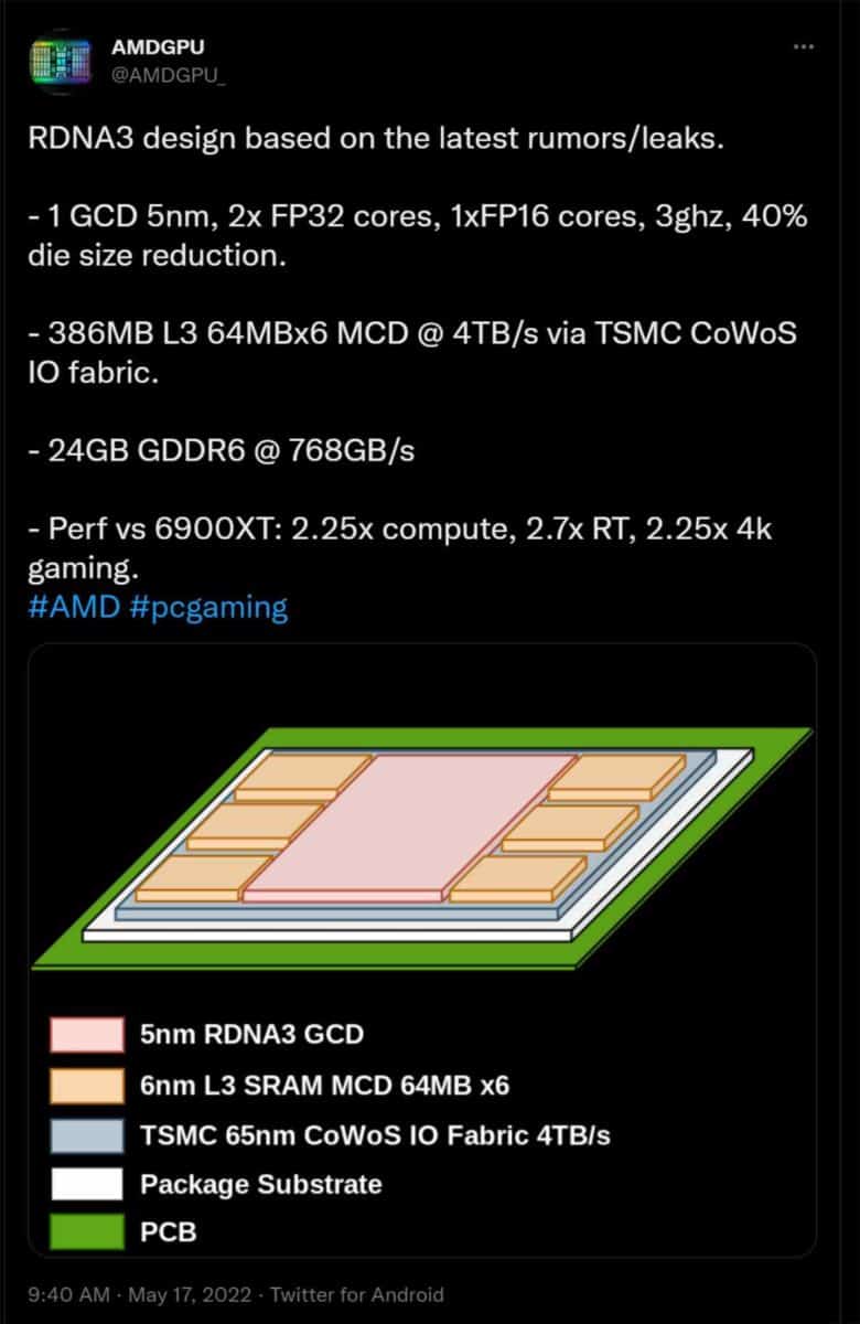 AMD RDNA 3 architecture 2 1
