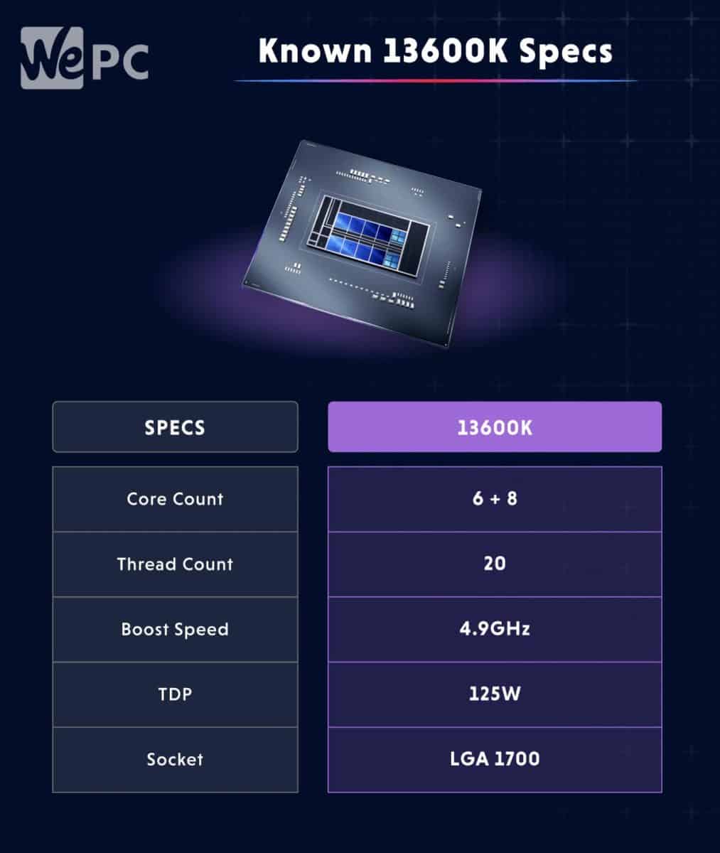 Kown 13600K Specs