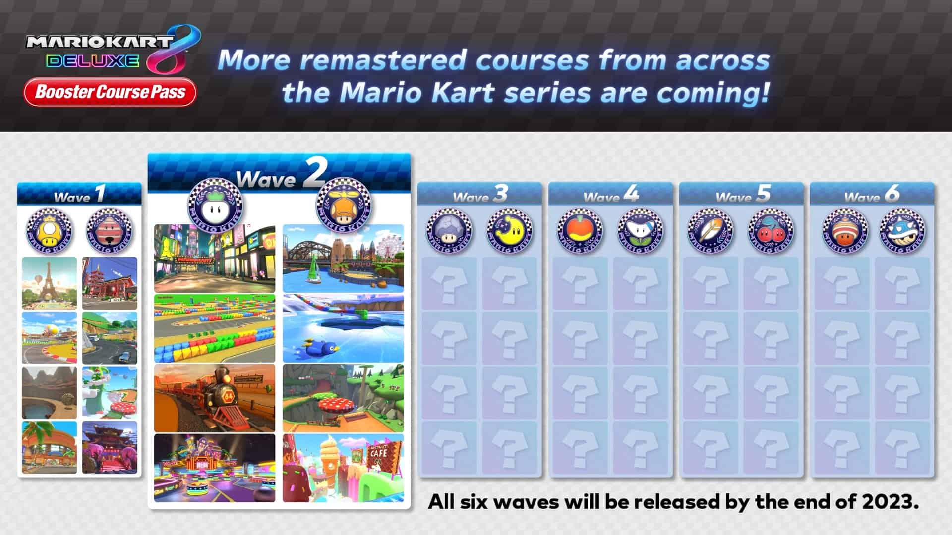 Mario Kart 8 Deluxe Booster Wave 2 Releasing August