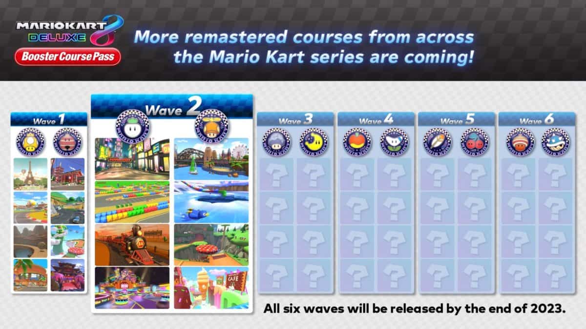 Mario Kart 8 Deluxe Booster Pass Wave Two
