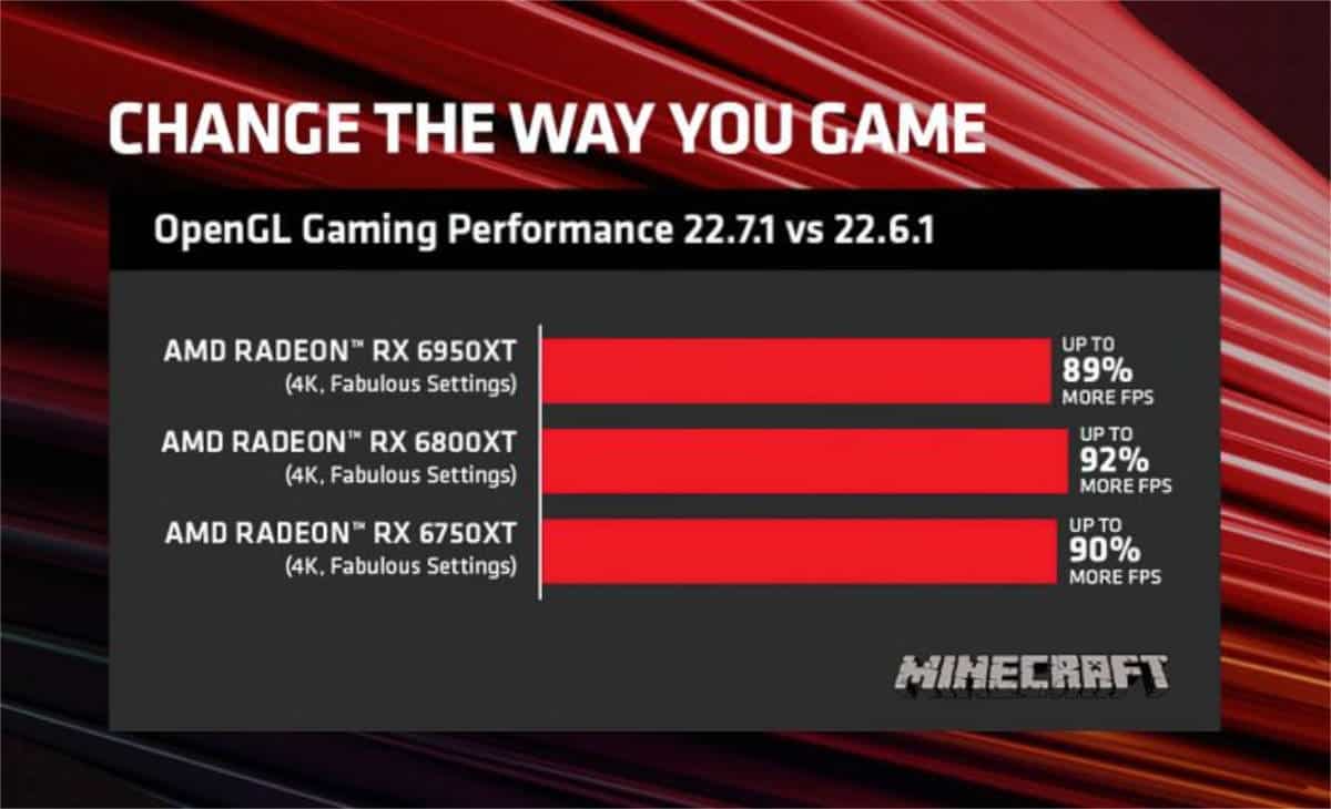 Radeon Software 22.7.1 OpenGL Minecraft