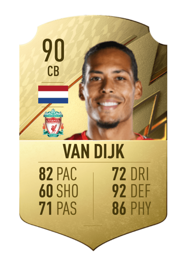 FIFA 23 Virgil Van Dijk predicted ratings WePC