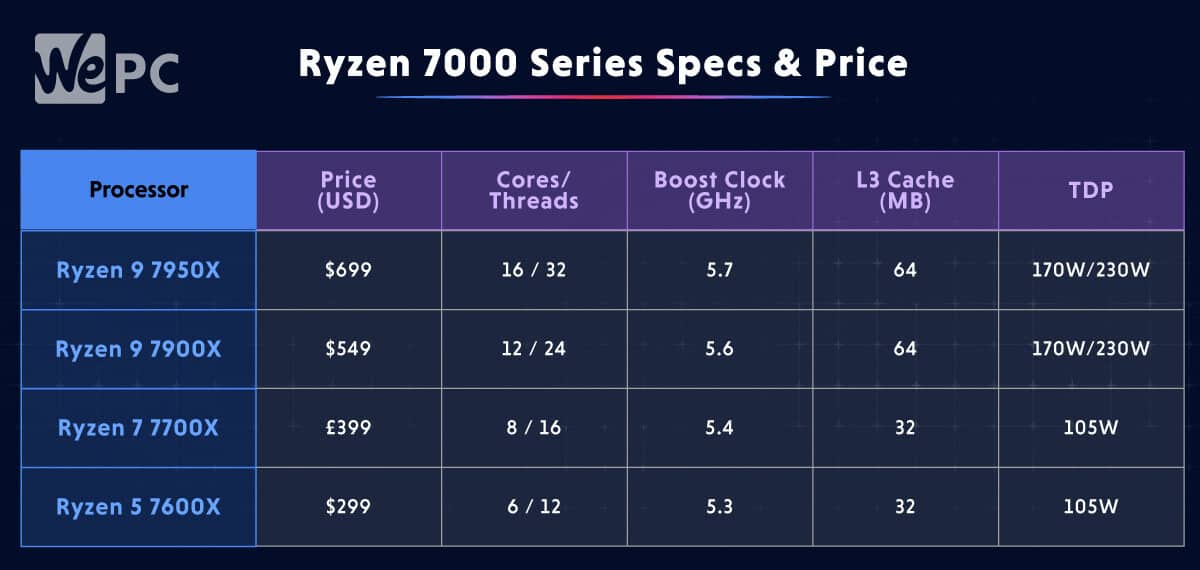 7000 specs and price