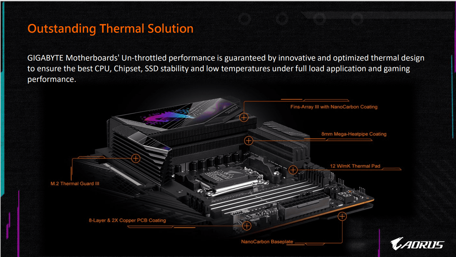 gigabyet am5 thermal solution