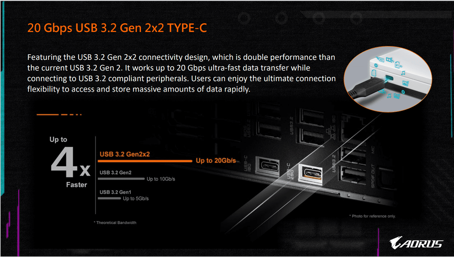 gigabyte 20gbps USB 3.2 gen 2x2 1
