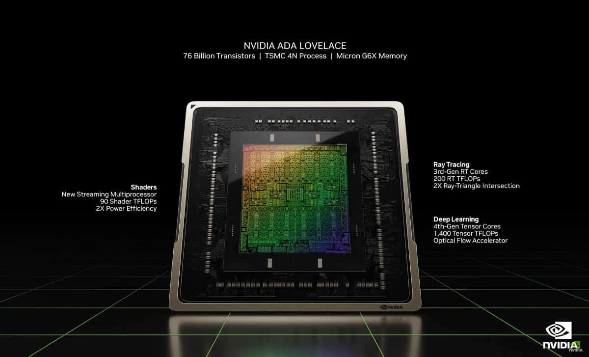 Ada Lovelace GPU chip