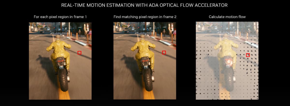 DLSS 3 motion estimation