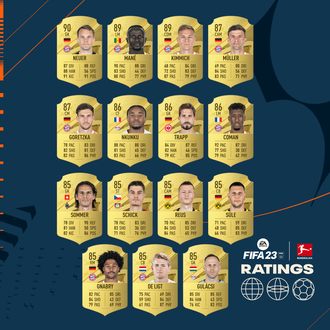 Best Bundesliga Players in FIFA 23