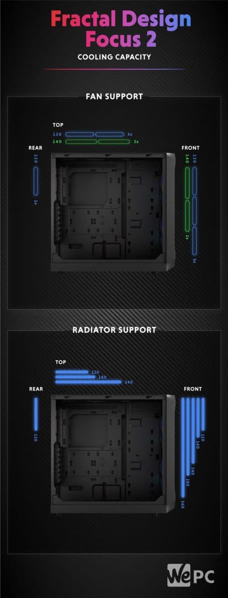 Fractal Design Focus 2 1