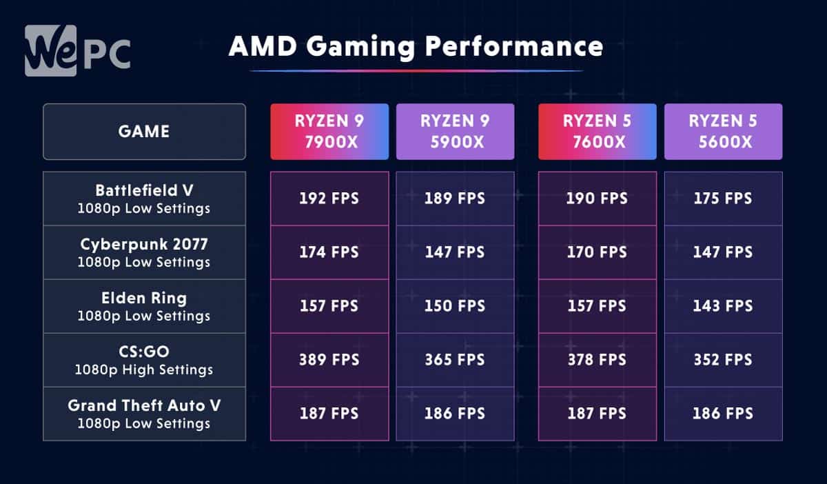 Gaming Performance all 4 alt