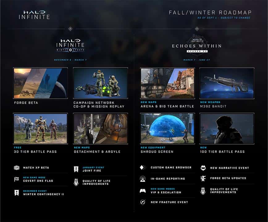 Halo Infinite Season 3 Road Map