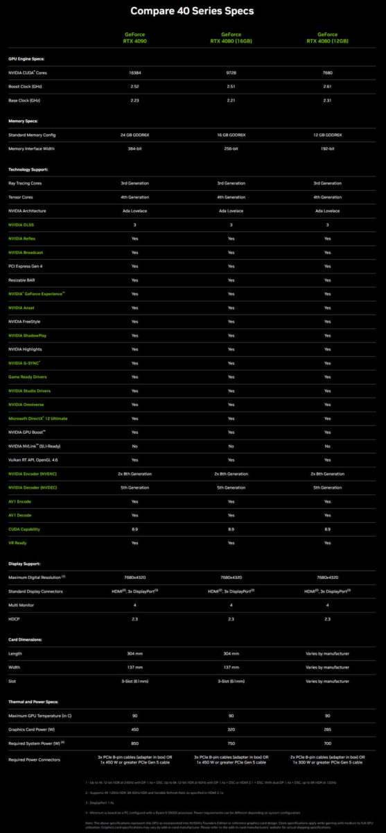 RTX 4000 series specs