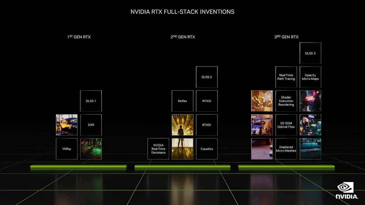 RTX full stack inventions