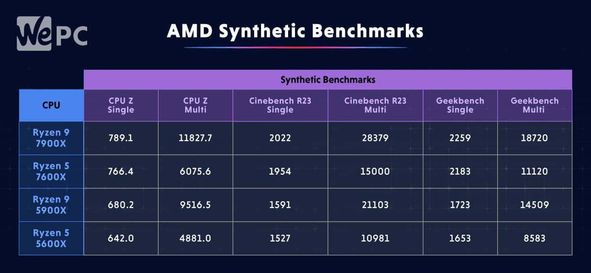 Synthetic Becnhmarks all 4