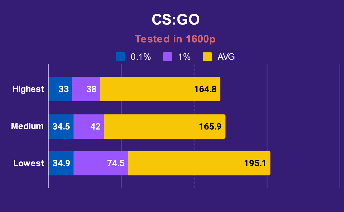 Corsair Voyager a1600 CS GO 1600p