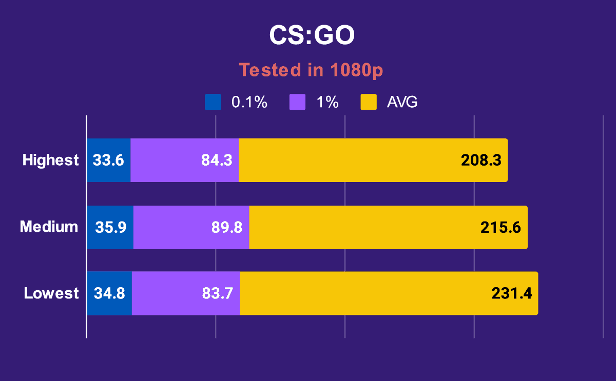 Corsair Voyager a1600 CS GO