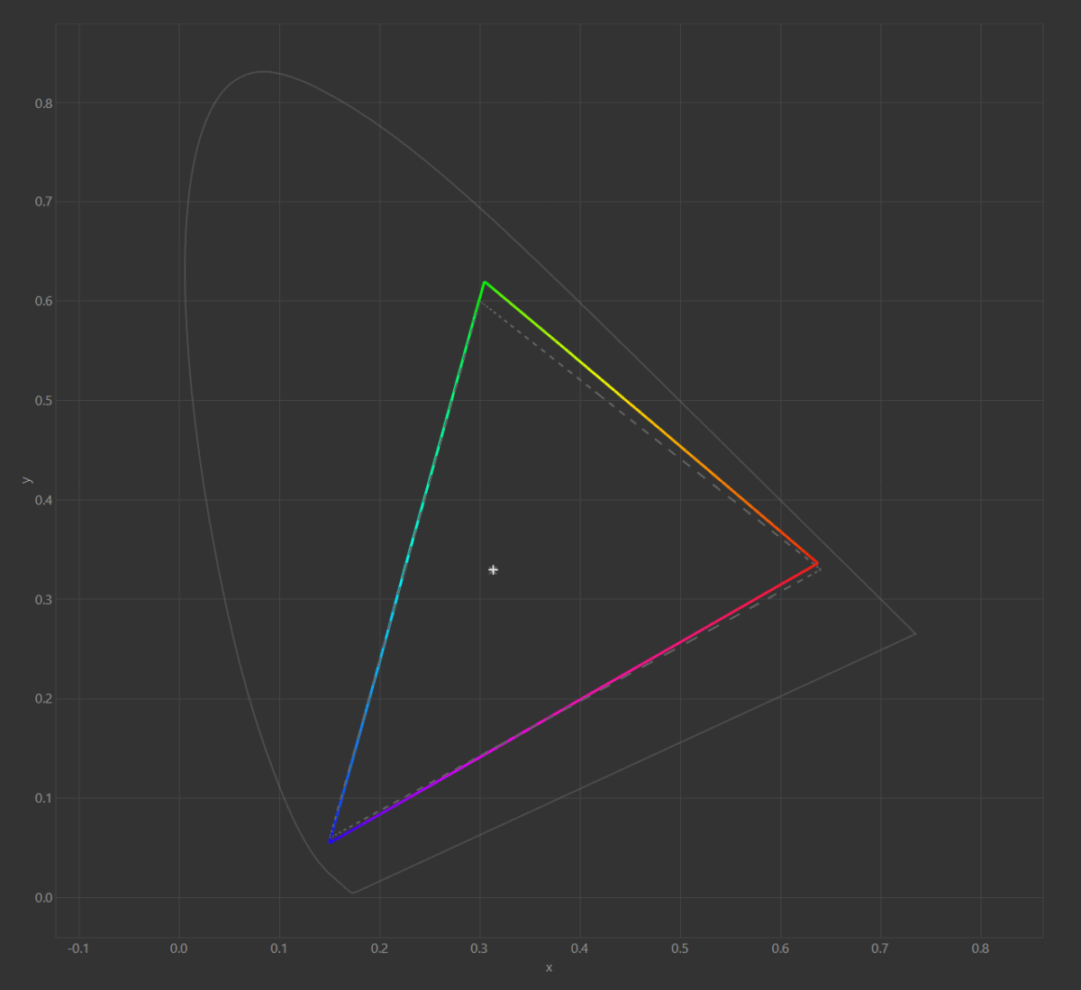 Corsair Voyager gamut graph NE160QDM NZ1 1 2022 10 10 10 38 120cdm² D6500 2.2 F S XYZLUTMTX