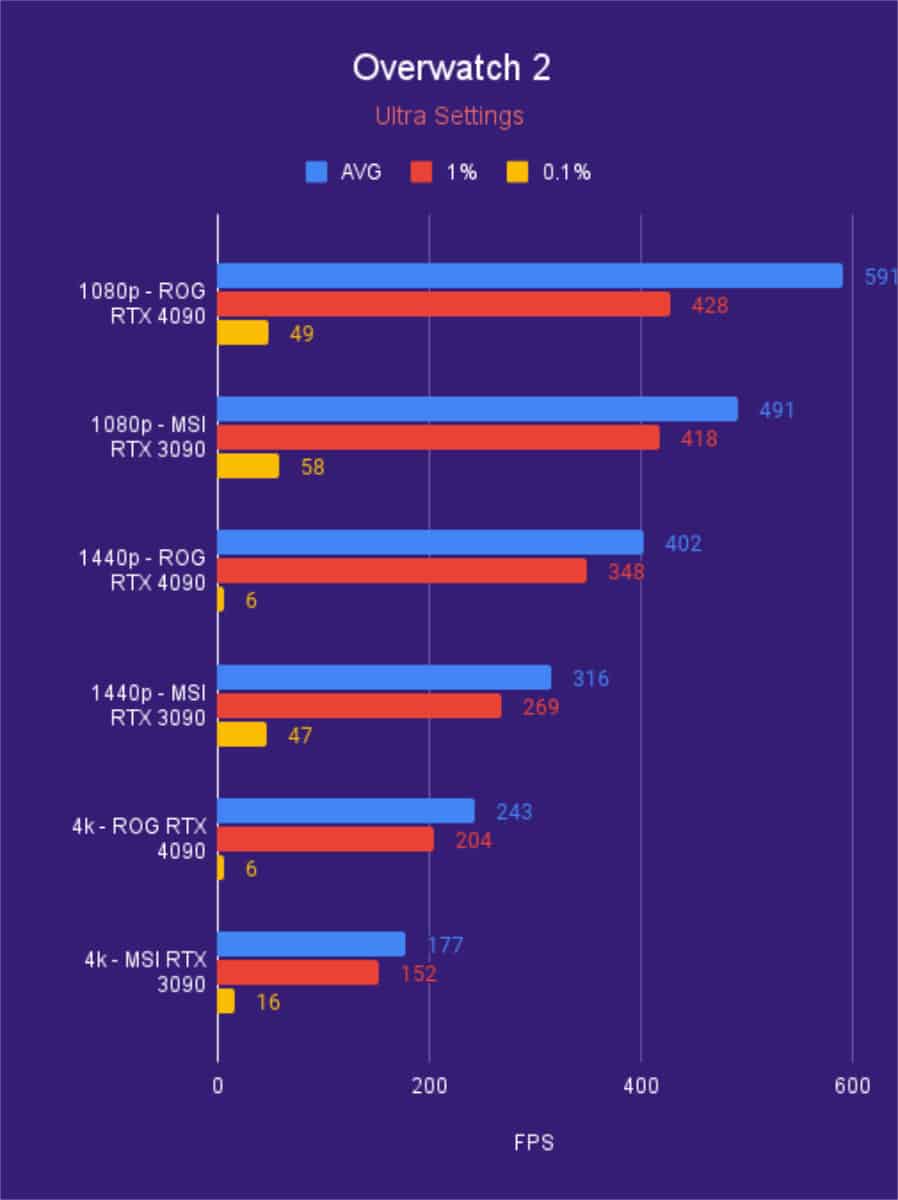 nvidia-rtx-4090-vs-4080-how-big-is-the-difference-wepc