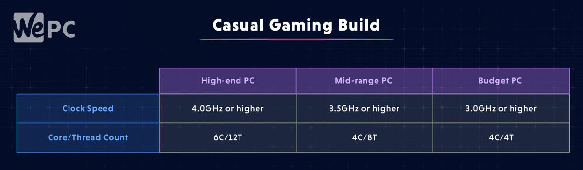 Casual Gaming Build