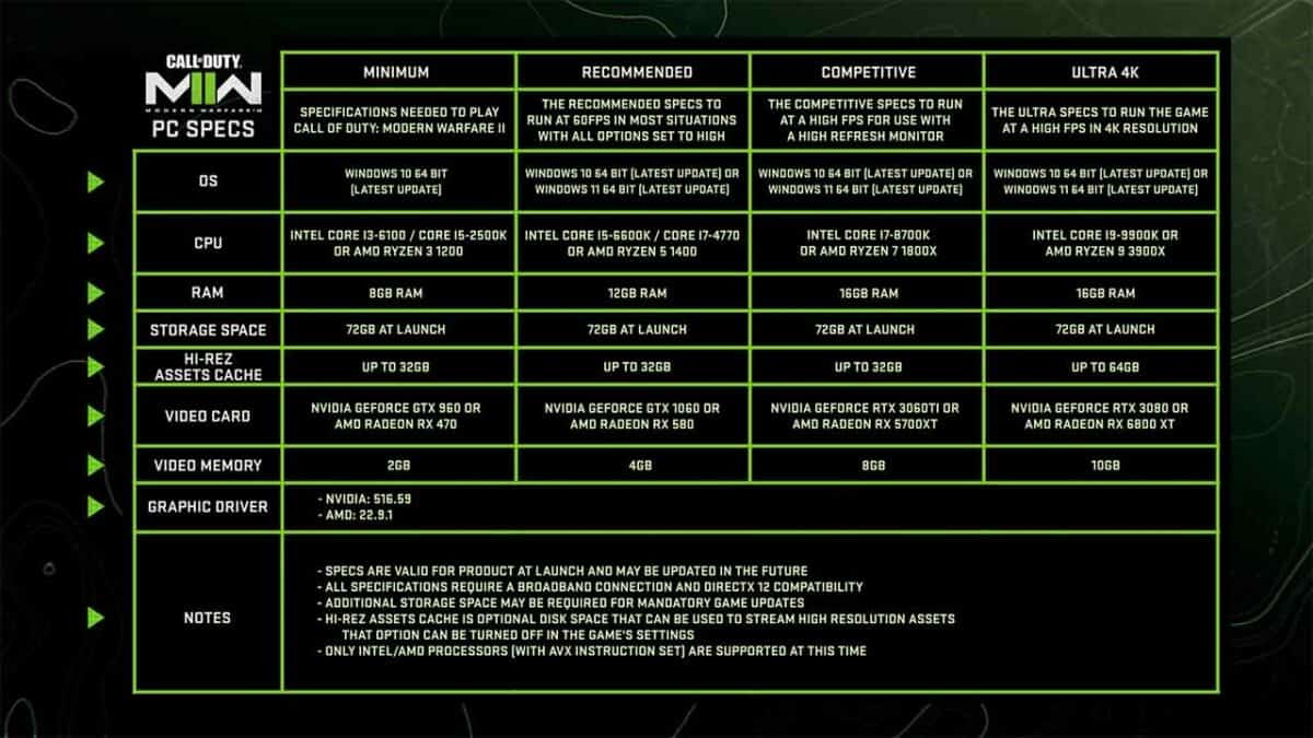 Call of Duty: Warzone 2 system requirements for PC