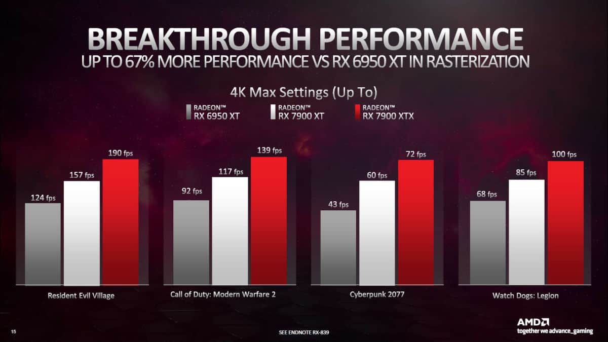 RDNA 3 performance