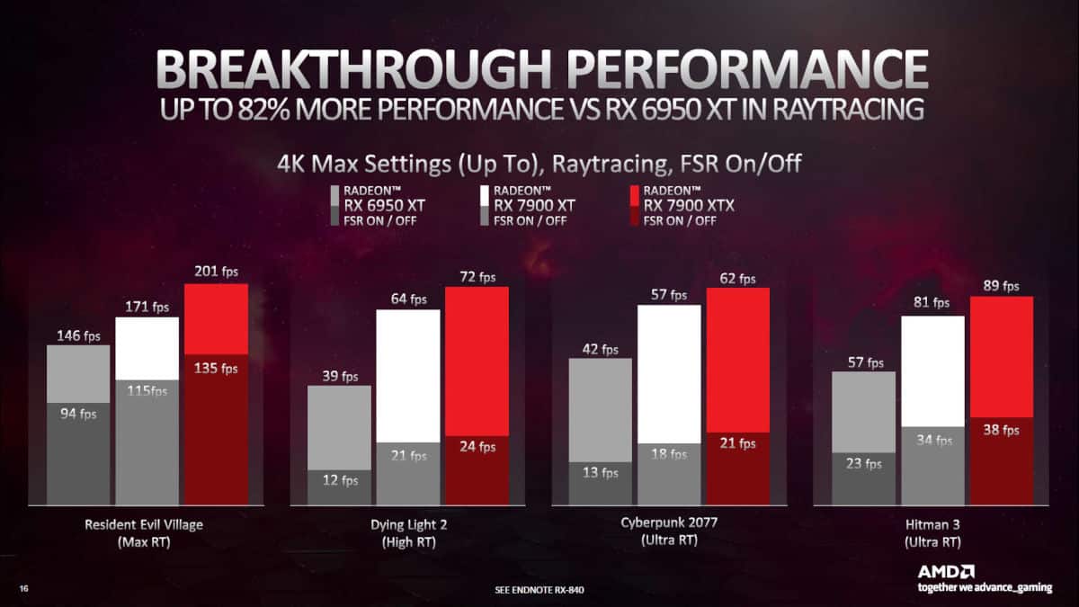 RDNA 3 raytracing performance