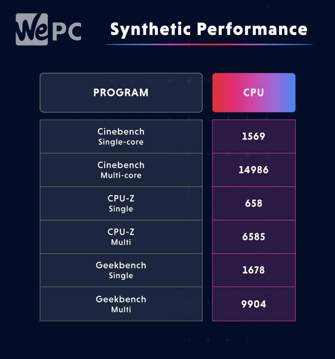 Asus Prebuilt Synthetic Benchmarks CPU