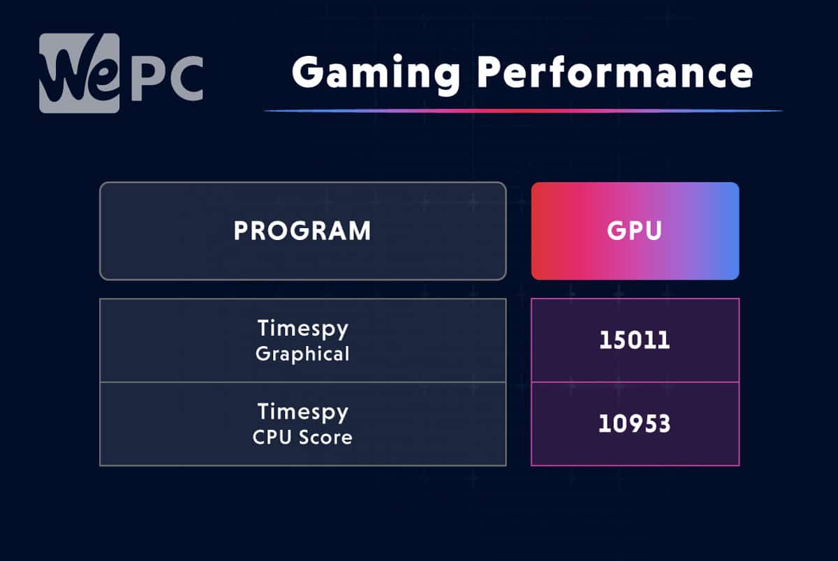 Asus Prebuilt Synthetic Benchmarks GPU