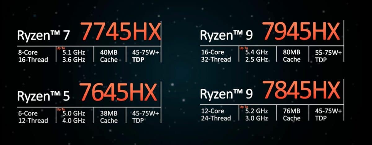 AMD Ryzen 7045 Dragon Range laptop CPU specs