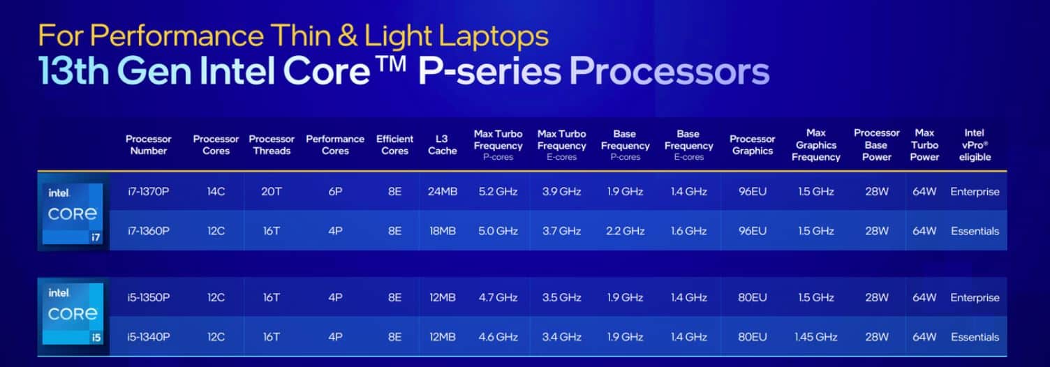 Intel 13th gen laptop Raptor Lake laptop SKUs Intel 13th gen laptop specs Intel 13th gen P series laptop SKUs